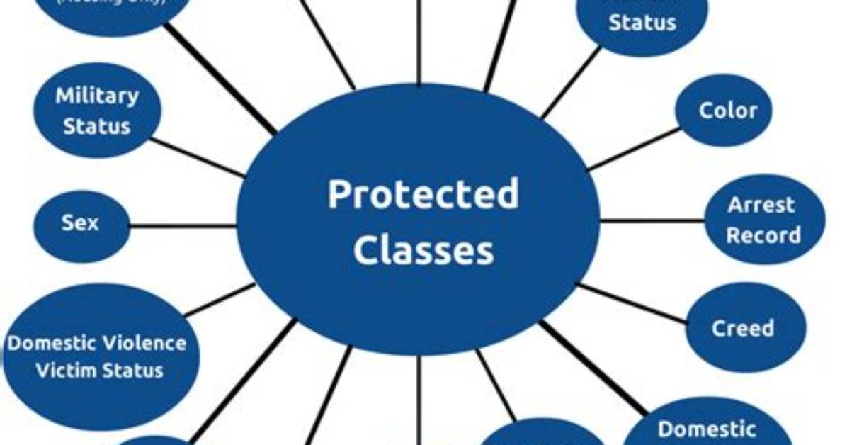Are Hoarders a Protected Class?