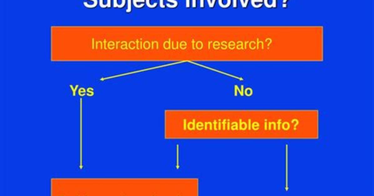 Are Human Subjects Involved? | Contextresponse. Com