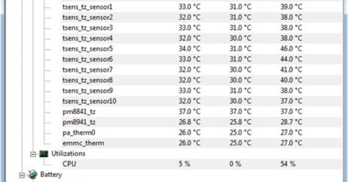 Are Hwmonitor Temps Accurate?