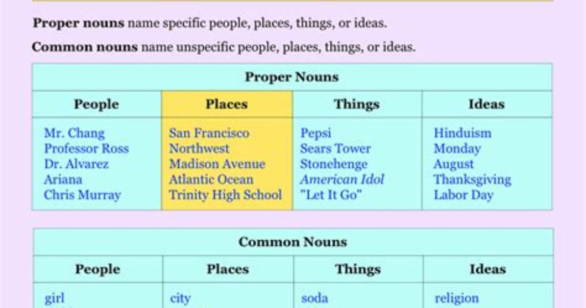 Are Ideas Proper Nouns