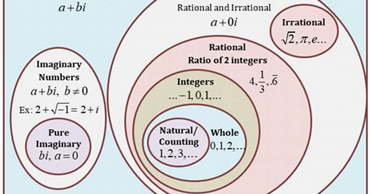 Are Imaginary Numbers Real?