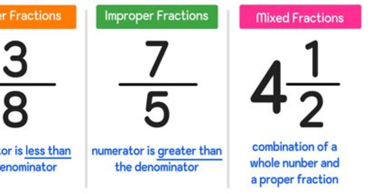 Are Improper Fractions Considered Simplest Form?