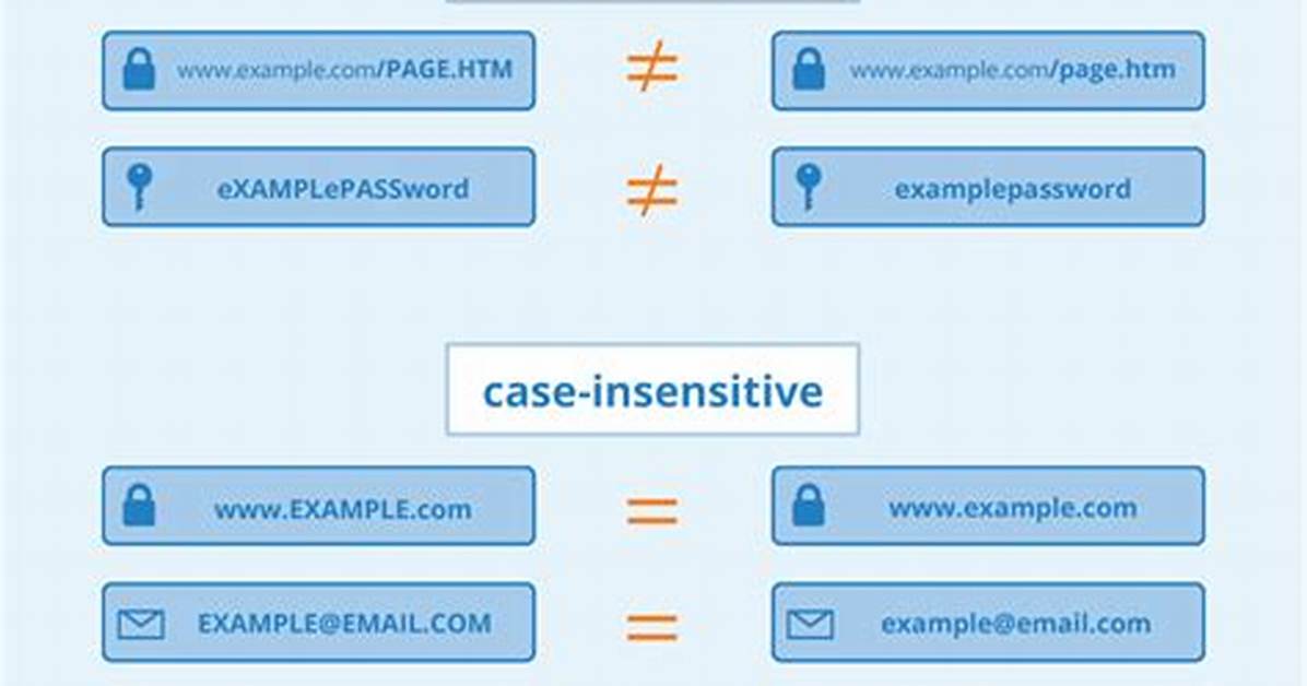 Are Instagram Hashtags Case Sensitive