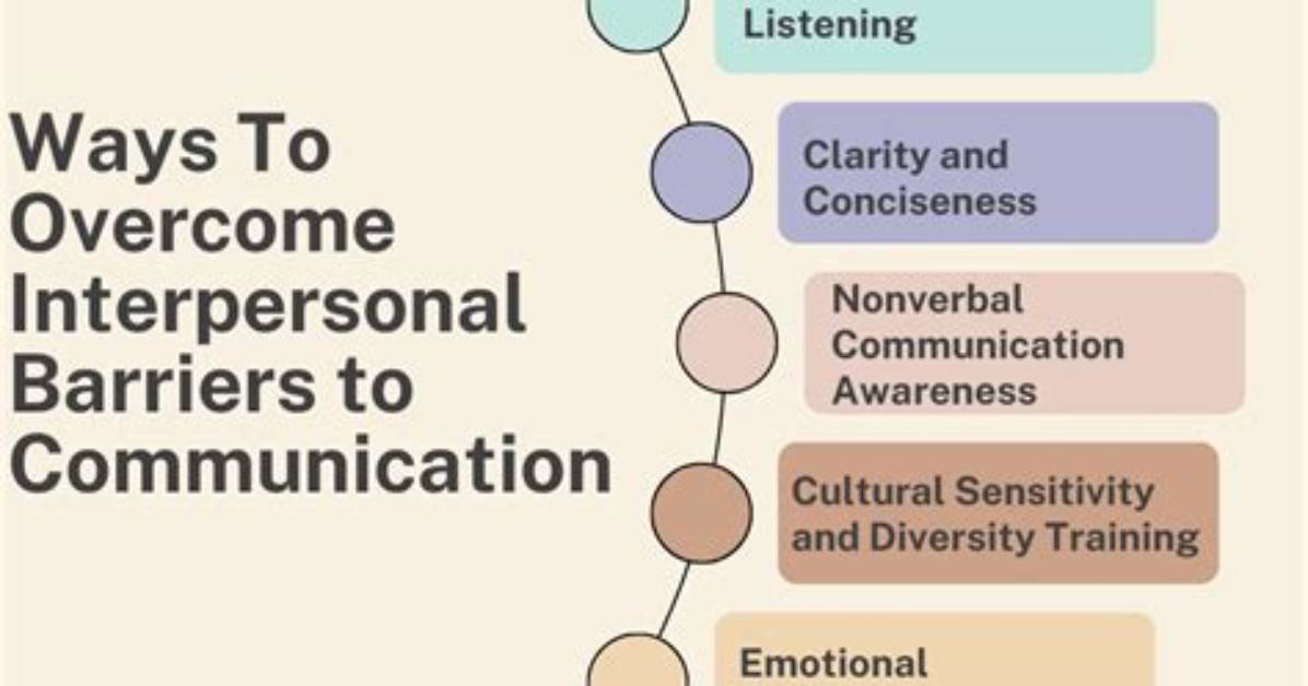 Are Interpersonal Barriers in Communication?