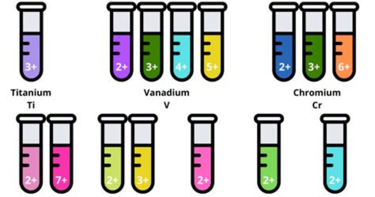 Are Iodide Ions Colour?