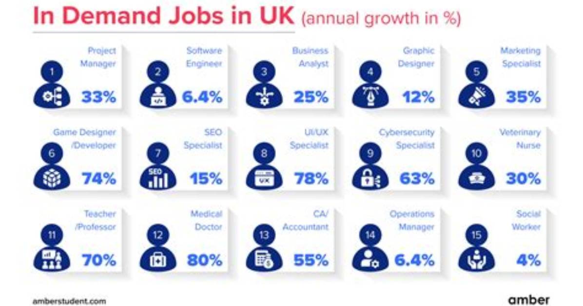 Are Joiners in Demand Uk