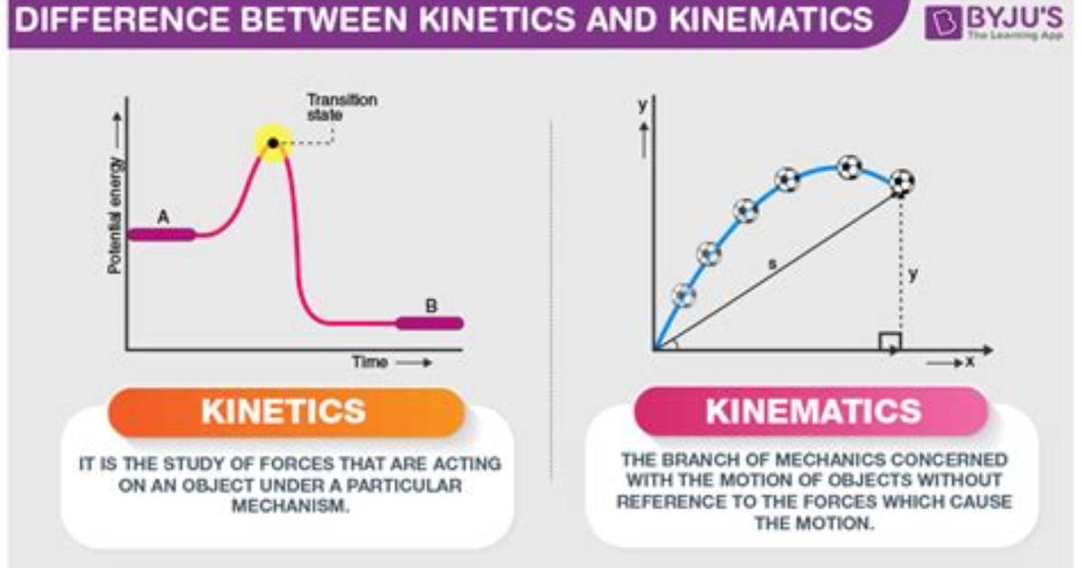 Are Kinetics and Kinematics?