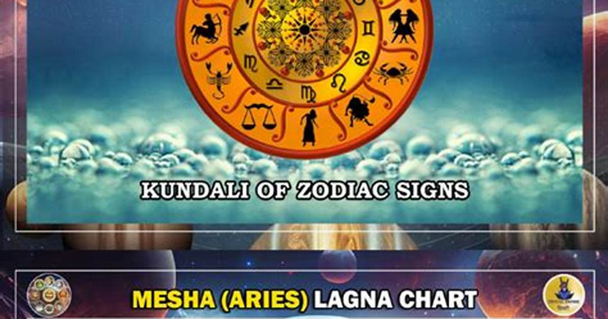 Are Lagna and Rashi Same?