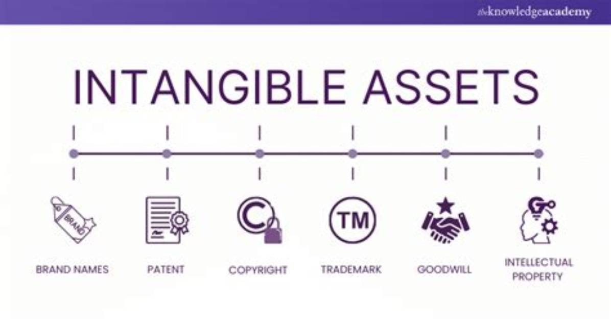Are Licenses Intangible Assets?