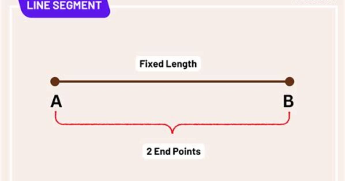 Are Line Segments Infinitely Long?