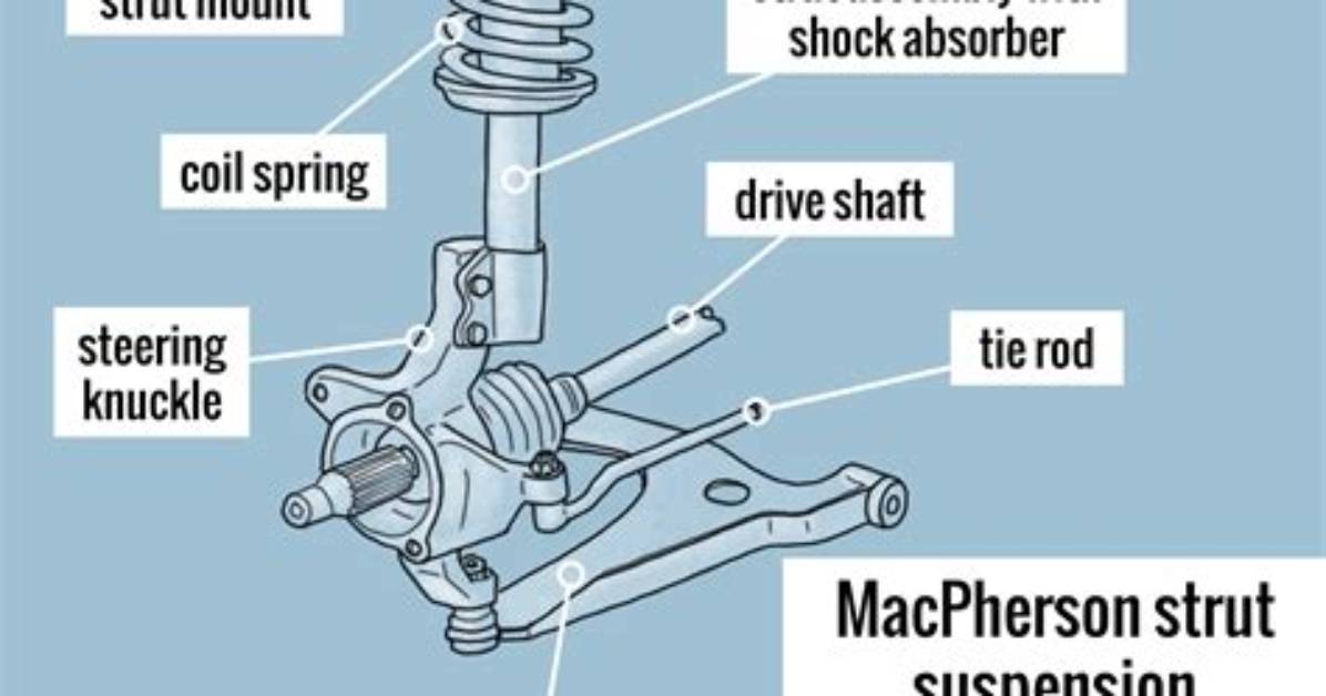 Are Macpherson Struts Adjustable?