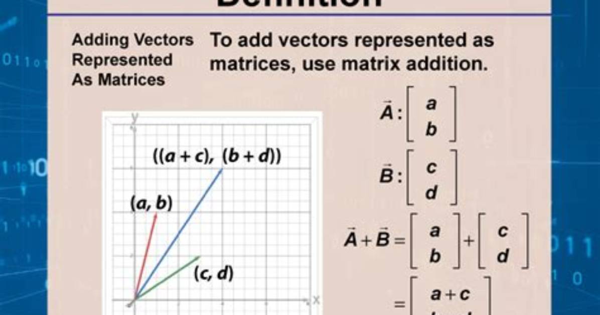 Are Matrices Vectors?