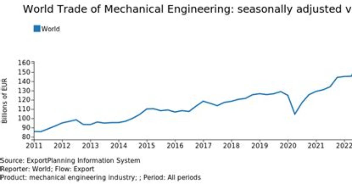 Are Mechanical Engineers in Demand?