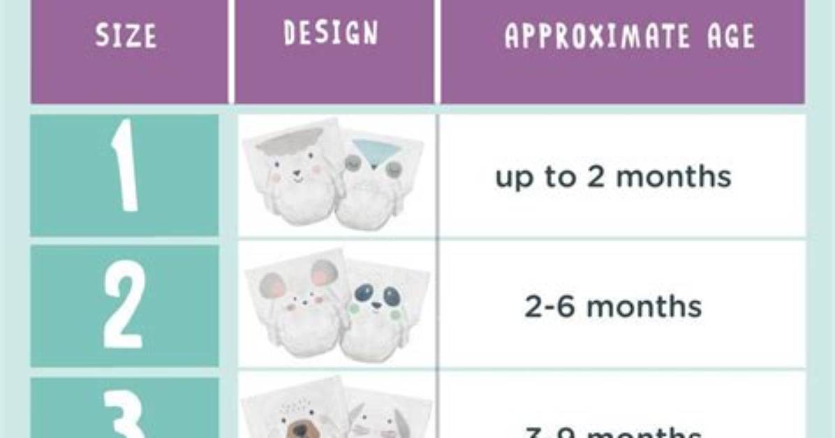 Are Nappy Sizes Universal?