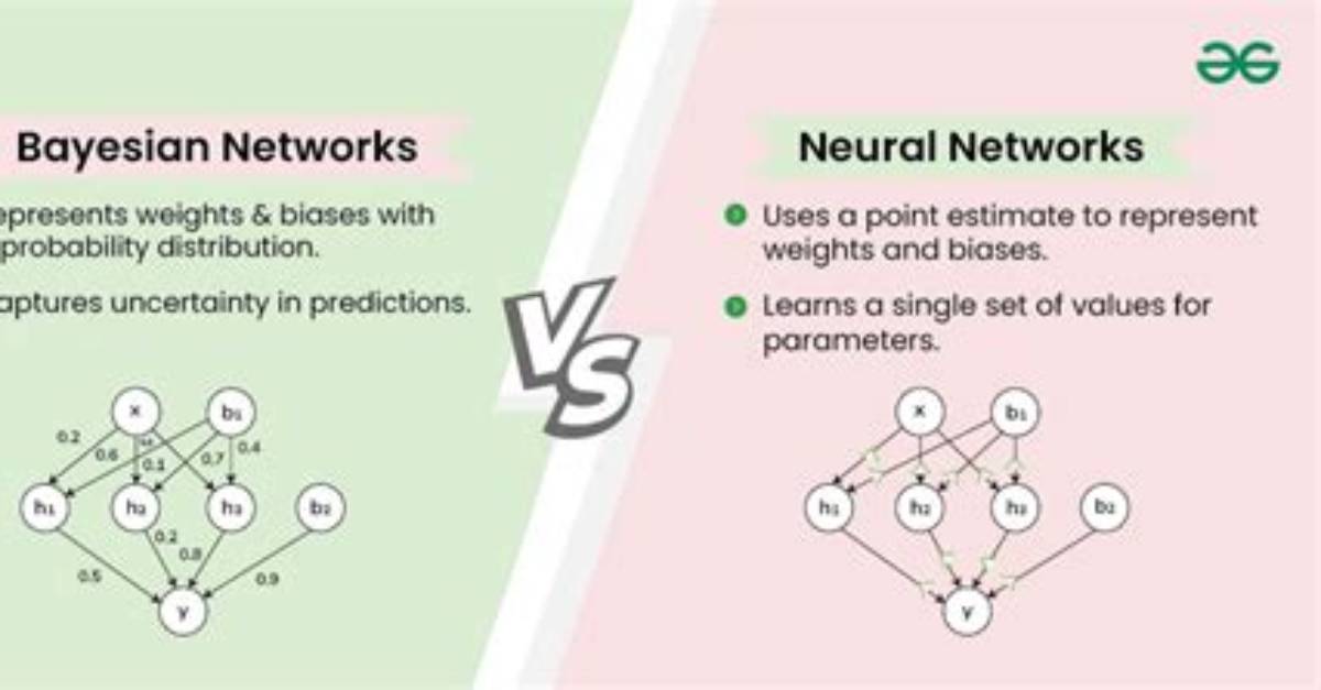 Are Neural Networks Bayesian?