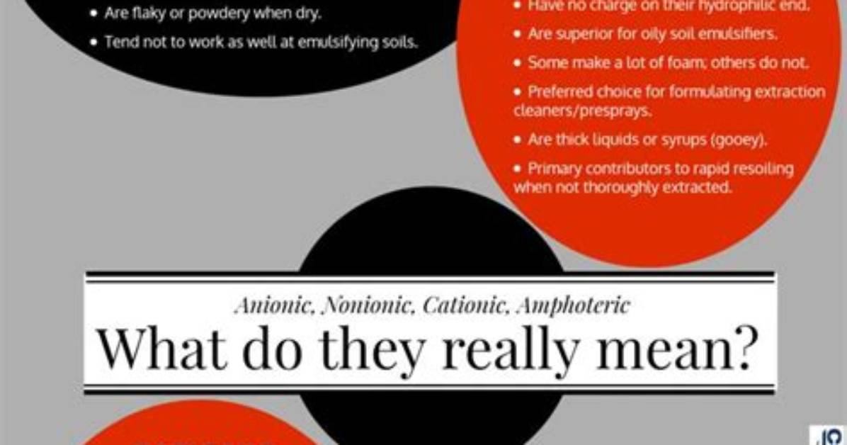 Are Nonionic Surfactants Toxic?