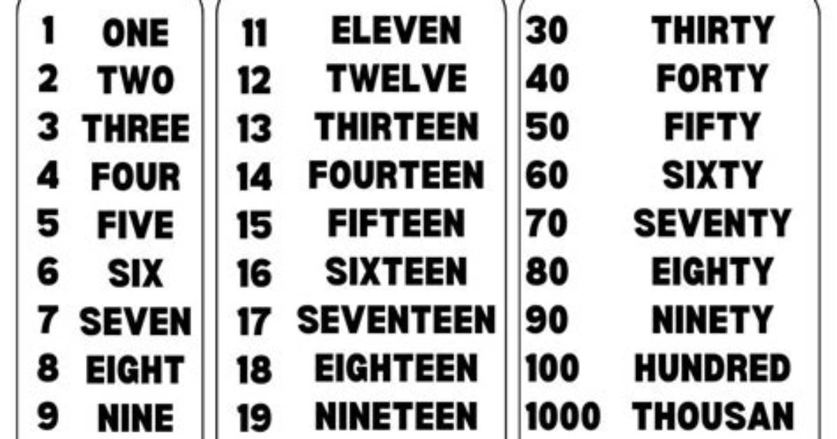 Are Numbers Spelled out?
