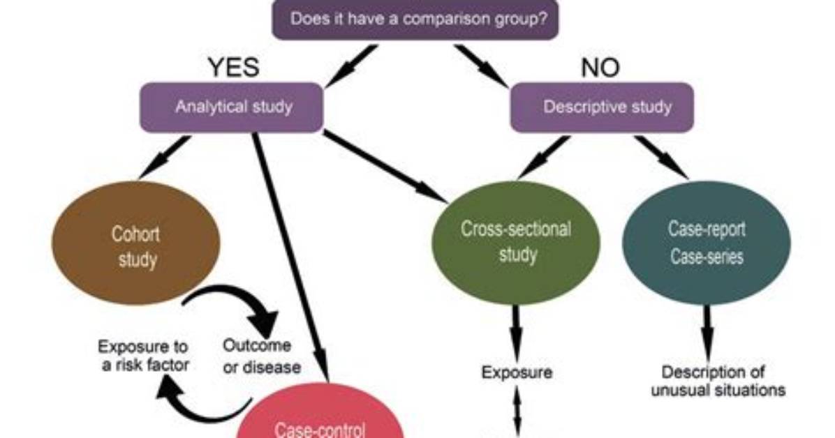 Are Observational Studies Randomized?