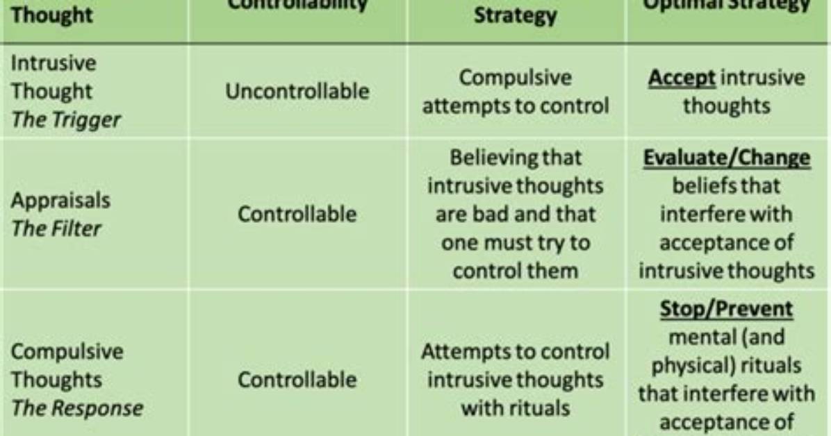 Are Obsessive Thoughts Ocd?