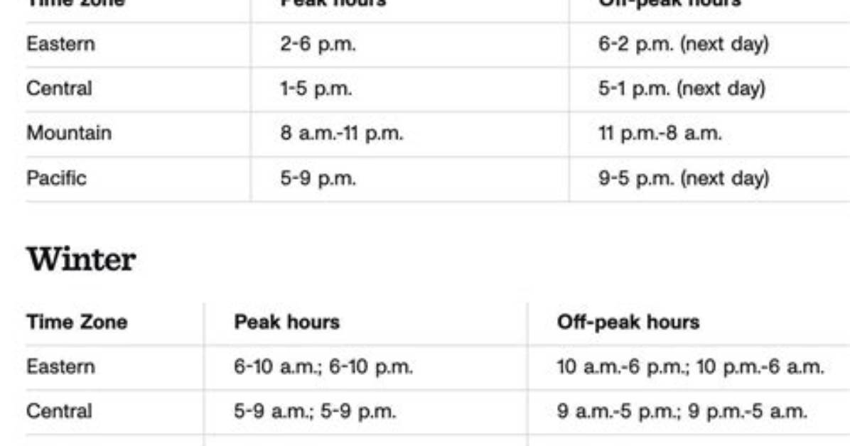 Are off Peak Hours?