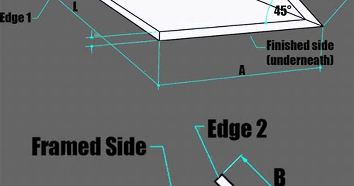 Are on a Knife-Edge?