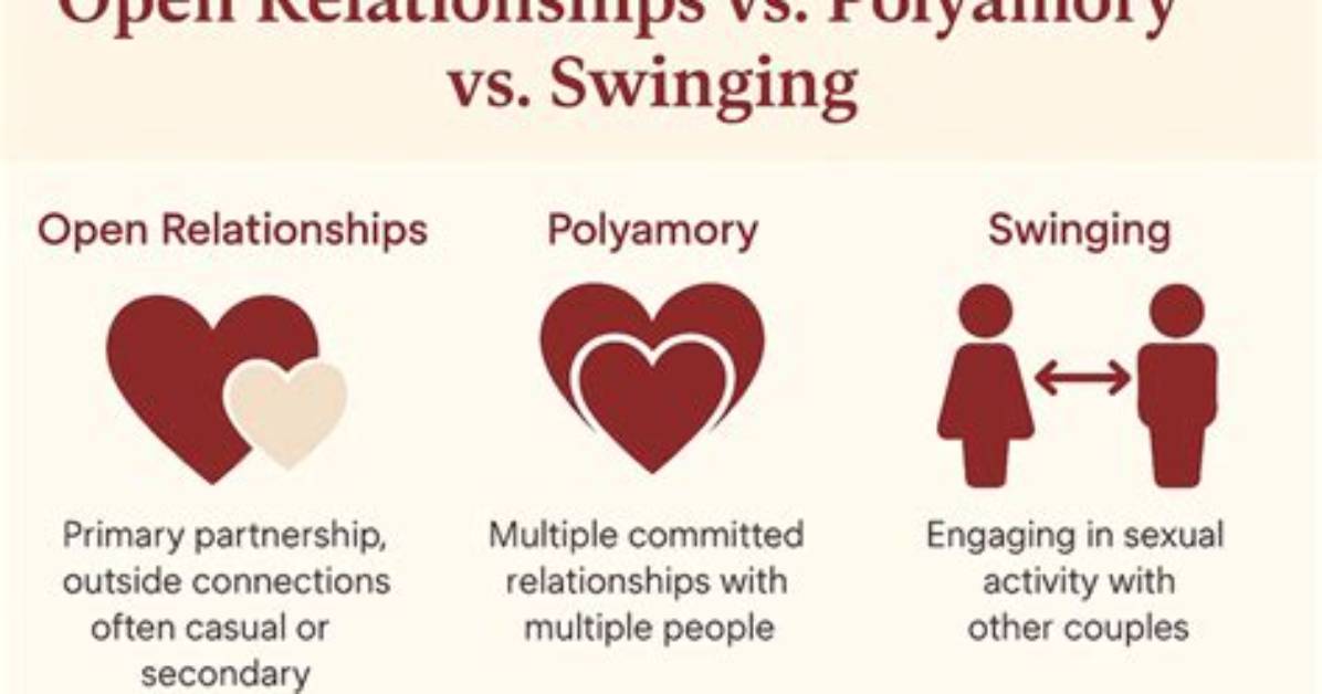 Are Open Relationships Polyamory?