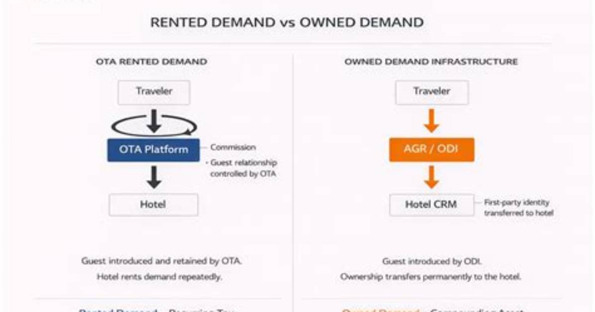 Are Otas in Demand?