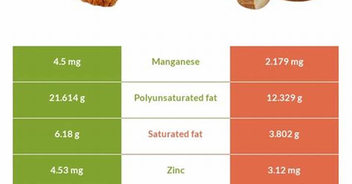 Are Pecans Better Than Almonds?