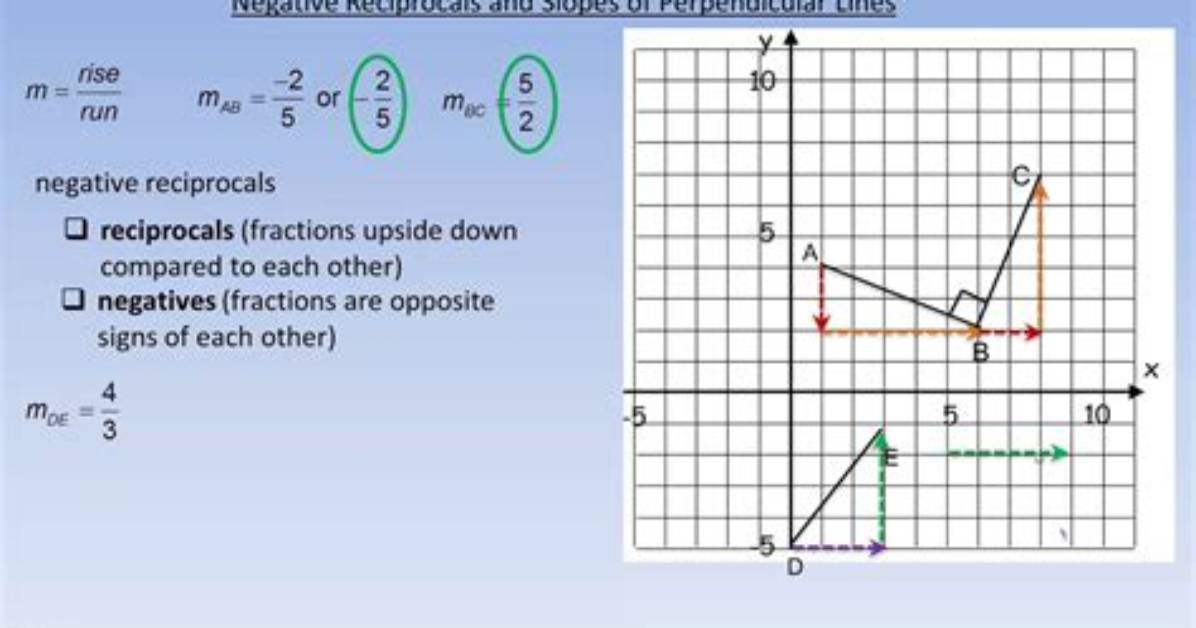 Are Perpendicular Lines Opposite Reciprocals?