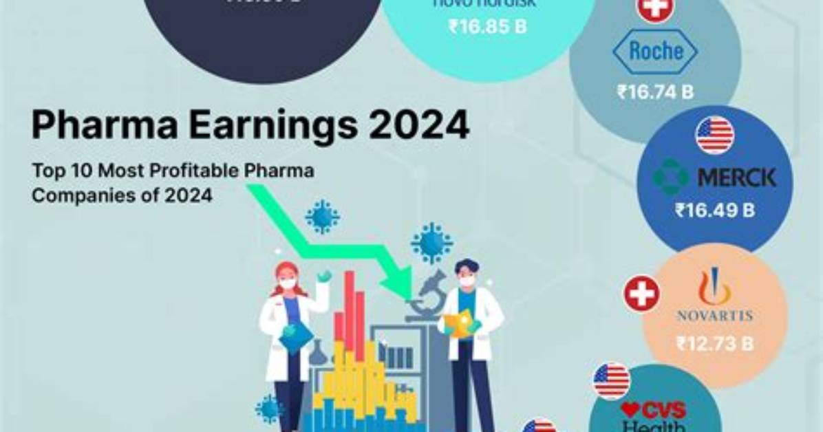 Are Pharmaceutical Companies Profitable?