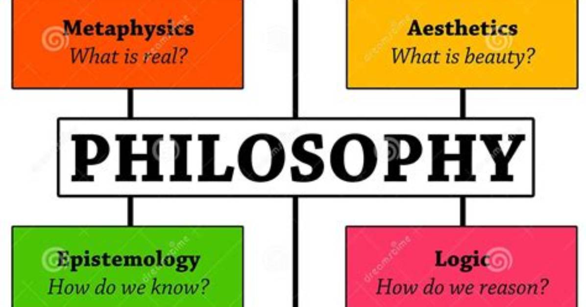Are Philosophical Concepts Relevant?
