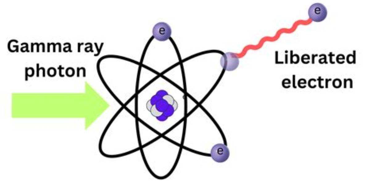 Are Photon Gamma Ray?
