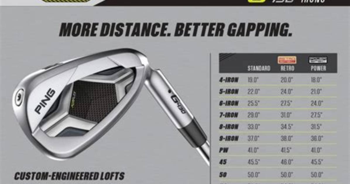 Are Ping Irons Taper Tip