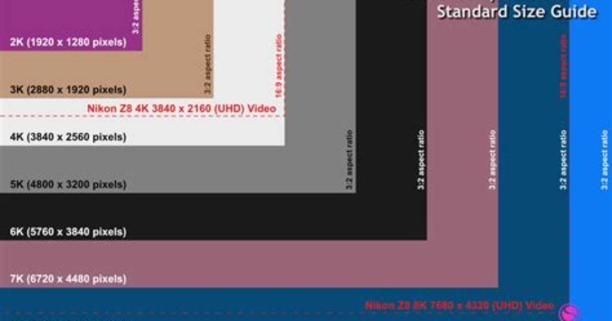 Are Pixels and Dimensions the Same?