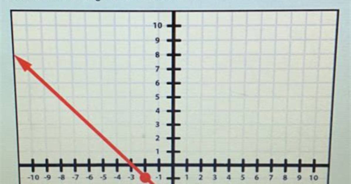 Are Plotted Points a Function?