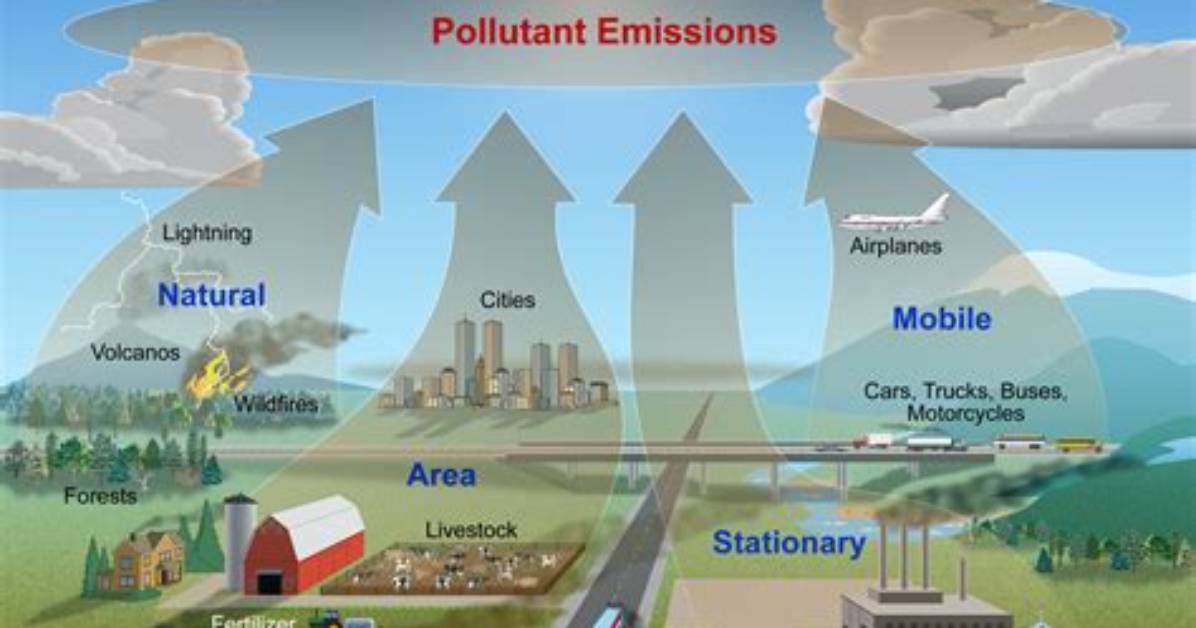 Are Pollutants Human Made?