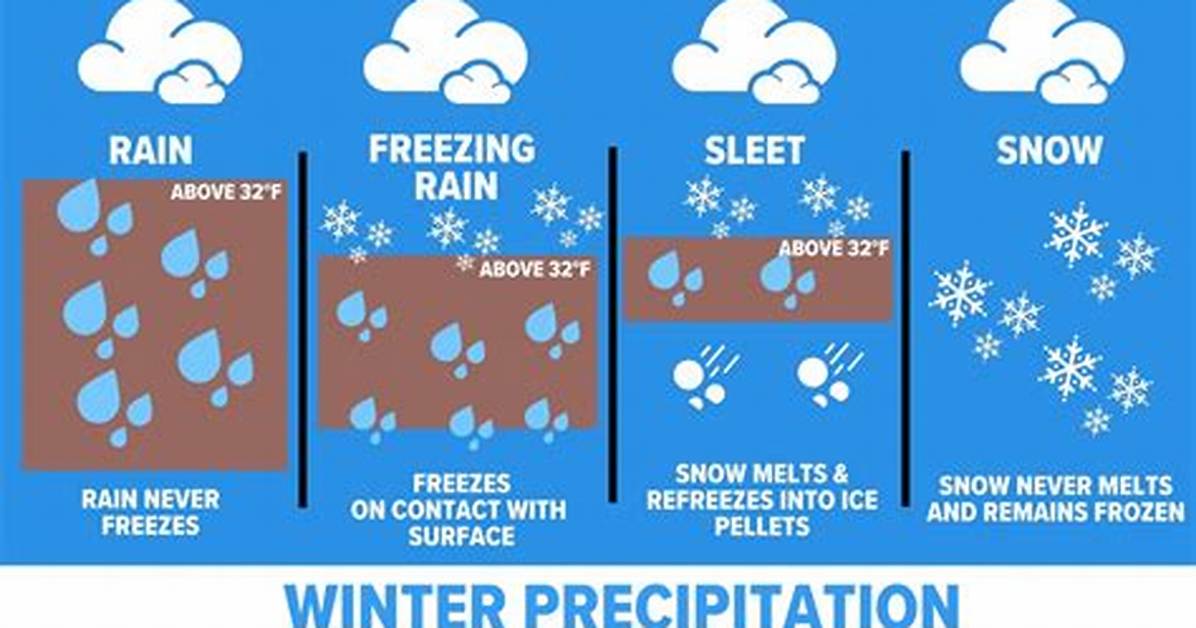 Are Precipice and Precipitation the Same?