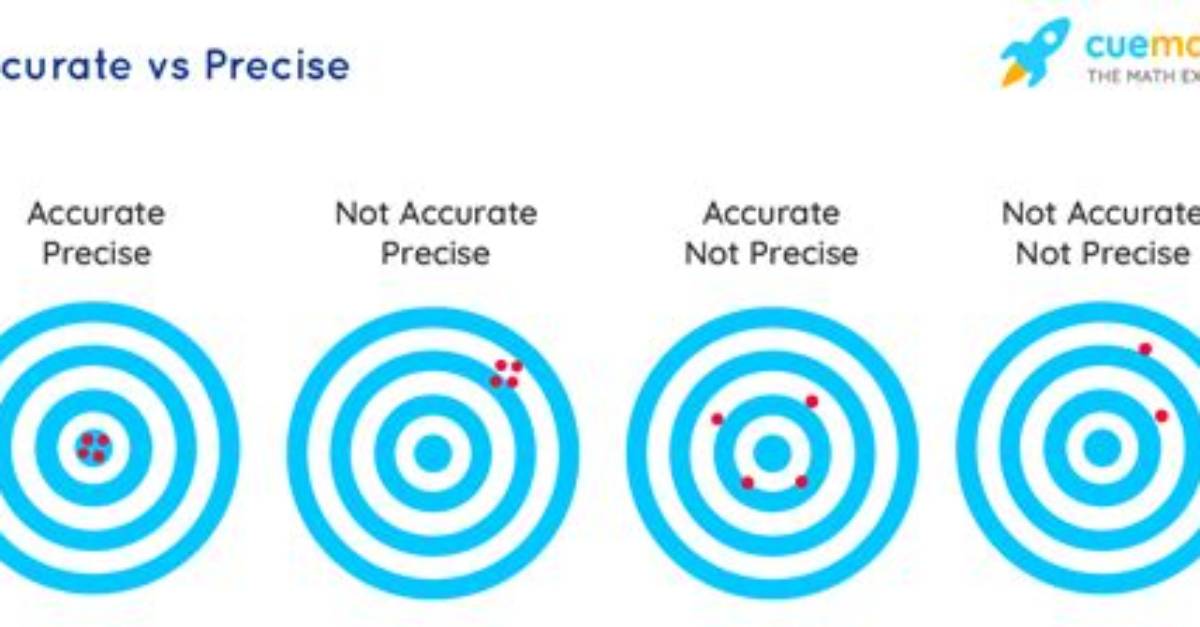 Are Precise but Not Accurate?