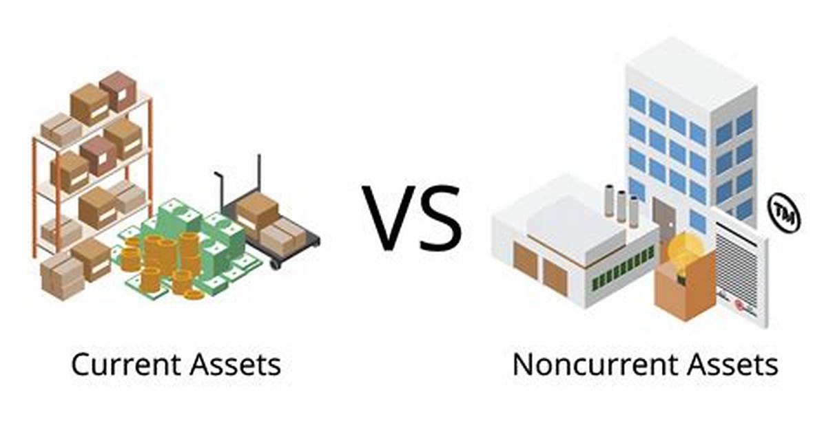 Are Premises Non Current Assets?