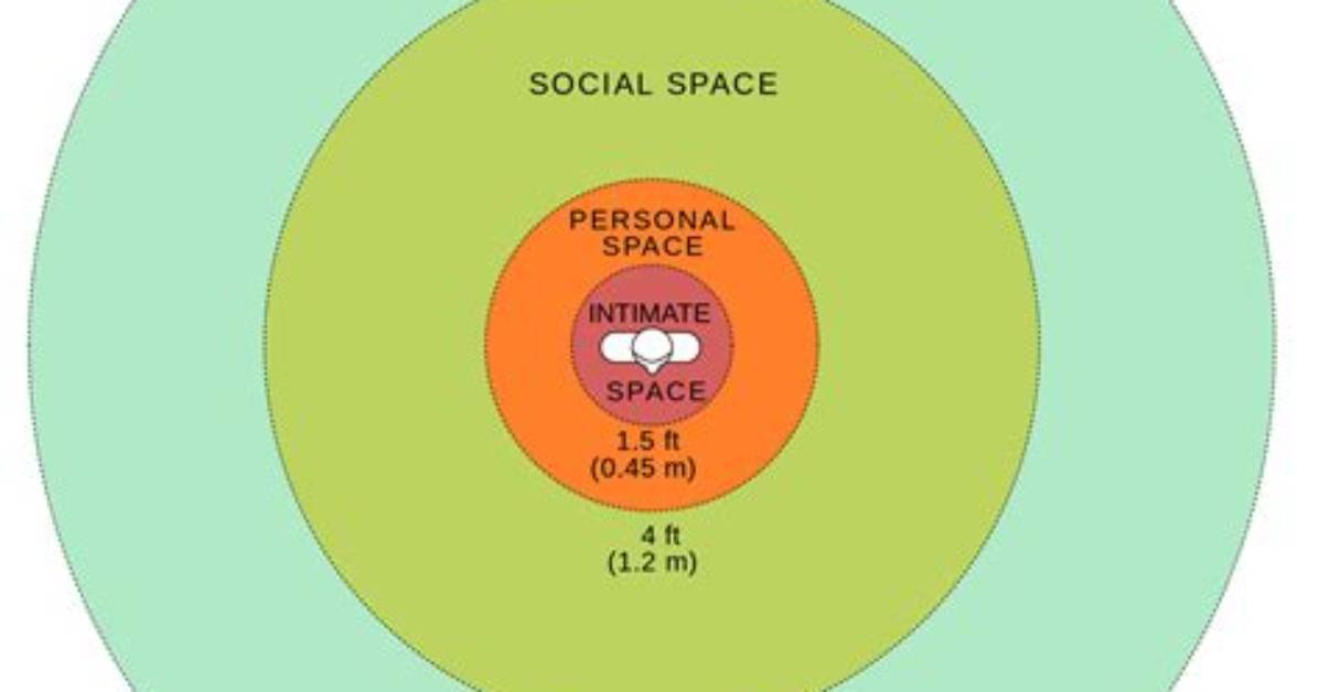 Are Proxemics Personal Space?