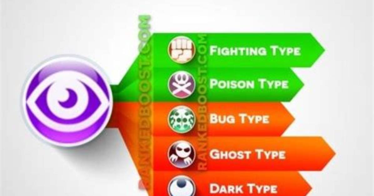 Are Psychic Types Weak Against?