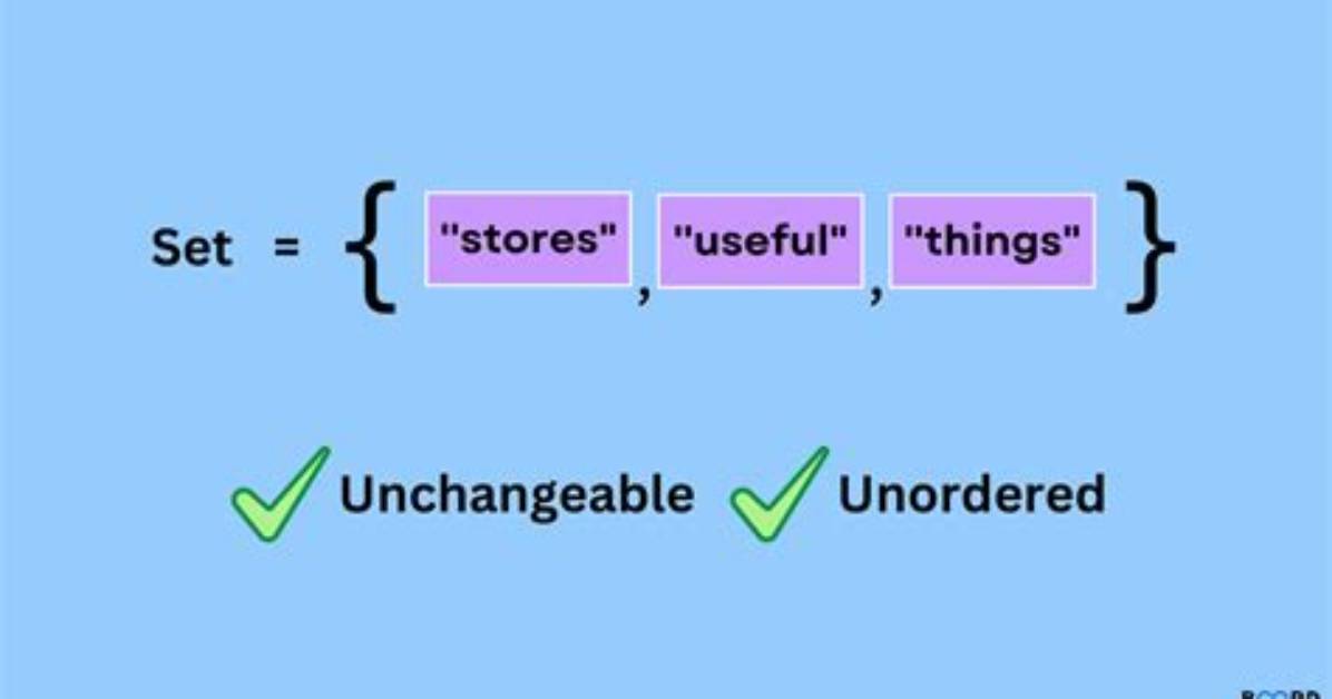 Are Python Sets Ordered?