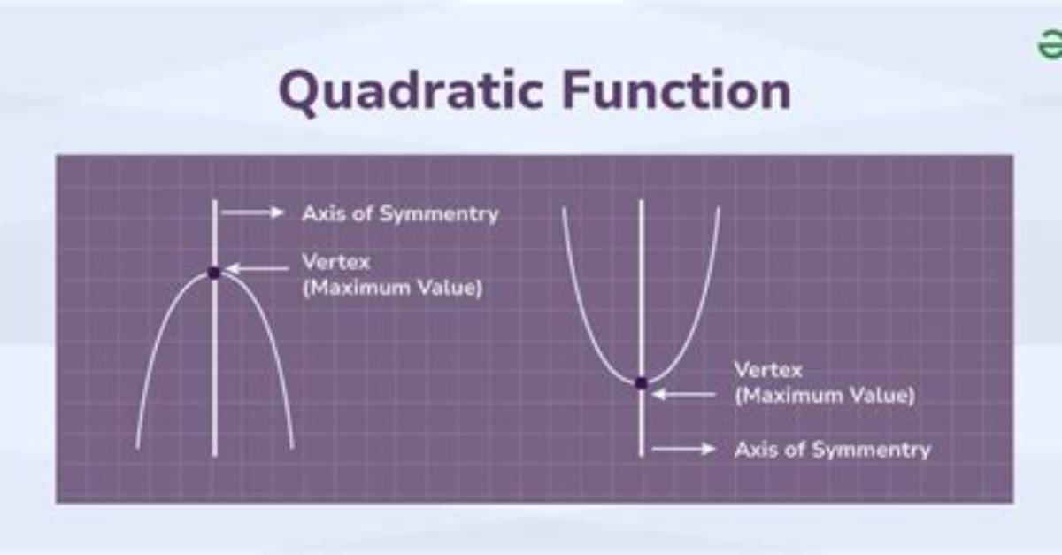 Are Quadratic Functions Continuous?