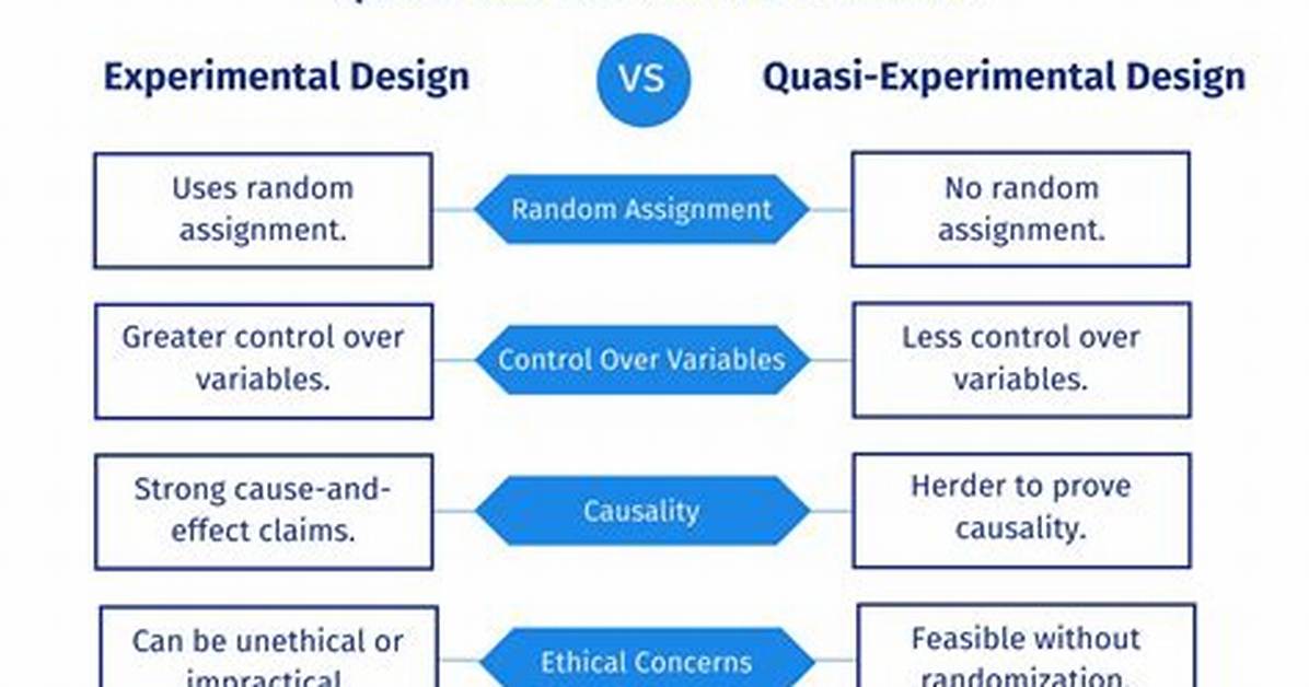 Are Quasi Experiments Correlational?