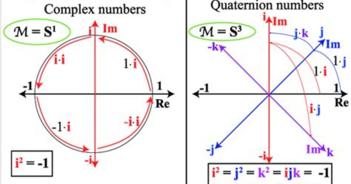 Are Quaternions Complex Numbers?