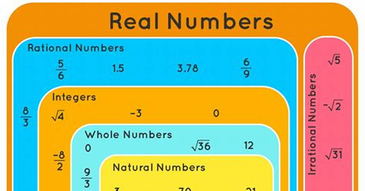 Are Rational Numbers Real Numbers?