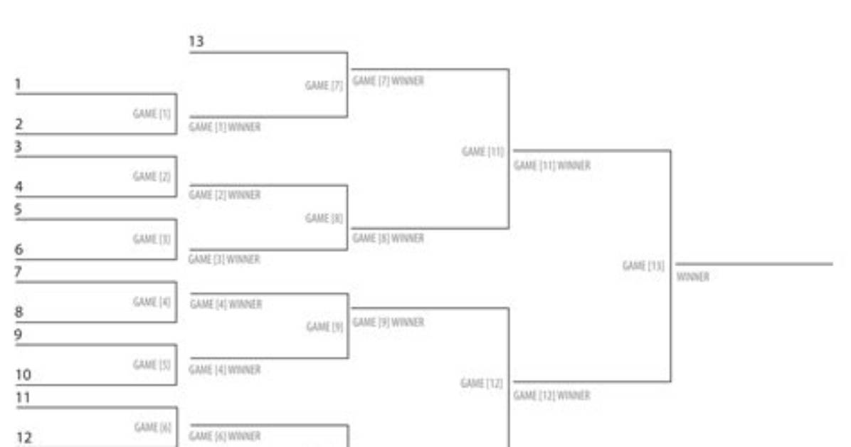 Are Regionals Single Elimination?