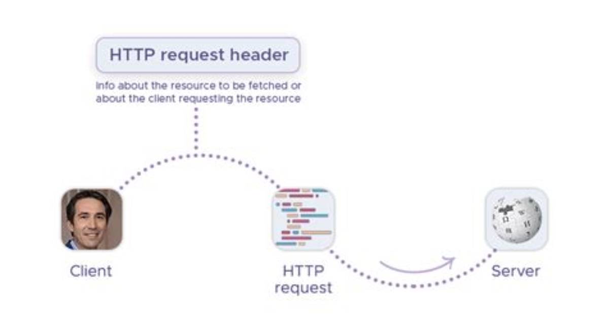 Are Request Headers Secure