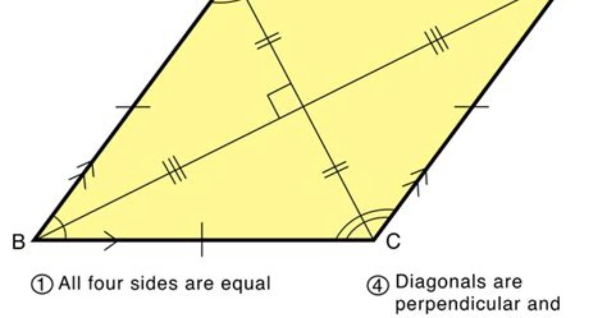 Are Rhombus Sides Equal?