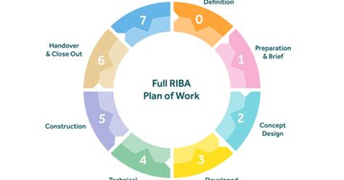 Are Riba Fees Vatable?
